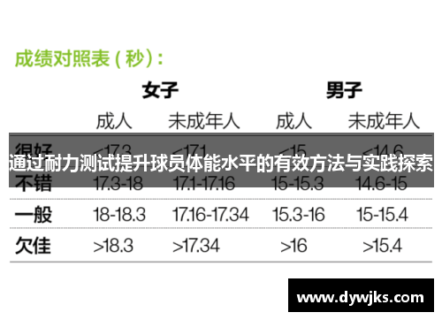 通过耐力测试提升球员体能水平的有效方法与实践探索